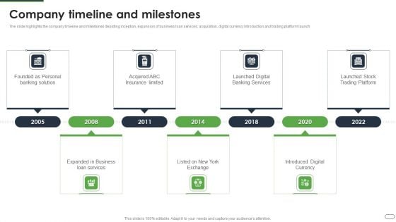 Financial Solutions Company Profile Company Timeline And Milestones Rules PDF