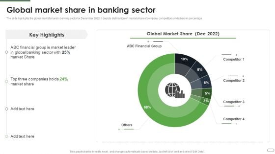 Financial Solutions Company Profile Global Market Share In Banking Sector Mockup PDF