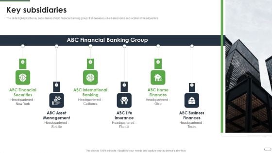 Financial Solutions Company Profile Key Subsidiaries Microsoft PDF