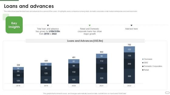 Financial Solutions Company Profile Loans And Advances Guidelines PDF