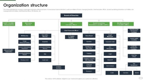 Financial Solutions Company Profile Organization Structure Inspiration PDF