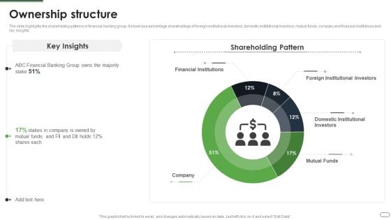 Financial Solutions Company Profile Ownership Structure Rules PDF