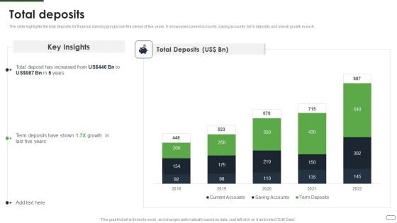 Financial Solutions Company Profile Total Deposits Brochure PDF