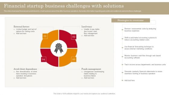 Financial Startup Business Challenges With Solutions Portrait PDF