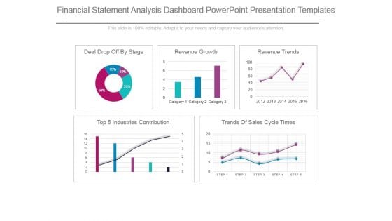 Financial Statement Analysis Dashboard Powerpoint Presentation Templates