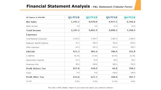 Financial Statement Analysis P And L Statement Ppt PowerPoint Presentation Inspiration Vector