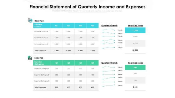Financial Statement Of Quarterly Income And Expenses Ppt PowerPoint Presentation Gallery Graphic Images PDF Financial Statement Of Quarterly Income And Expenses Ppt PowerPoint Presentation Gallery Graphic Images PDF
