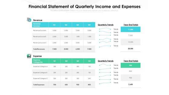 Financial Statement Of Quarterly Income And Expenses Ppt PowerPoint Presentation Gallery Graphic Images PDF