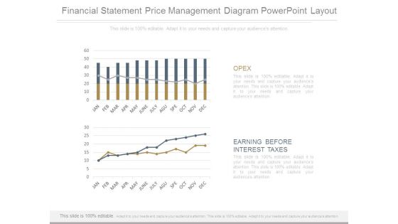 Financial Statement Price Management Diagram Powerpoint Layout Financial Statement Price Management Diagram Powerpoint Layout