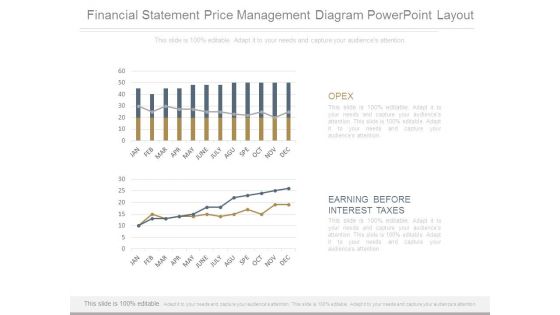 Financial Statement Price Management Diagram Powerpoint Layout