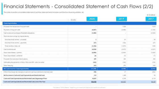 Financial Statements Consolidated Statement Of Cash Flows Of Ppt Infographics Graphics Download PDF