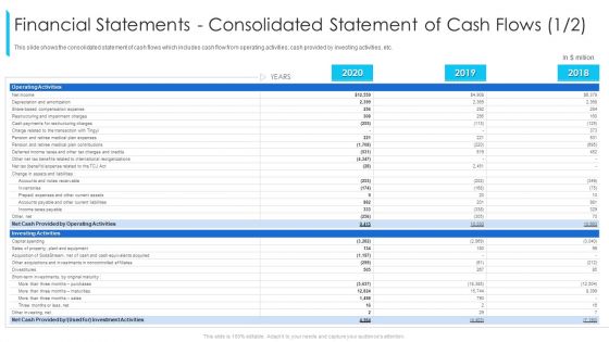 Financial Statements Consolidated Statement Of Cash Flows Ppt Summary Outline PDF