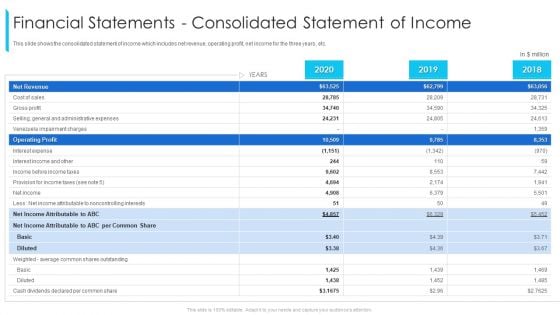 Financial Statements Consolidated Statement Of Income Ppt Infographics Inspiration PDF