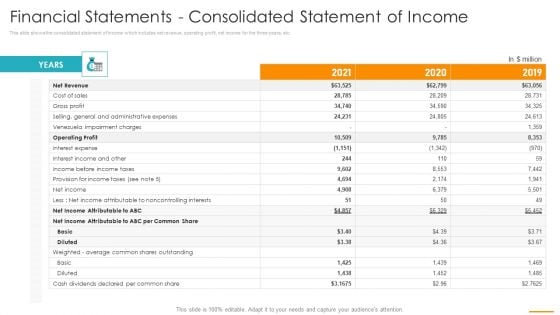 Financial Statements Consolidated Statement Of Income Ppt Portfolio Picture PDF