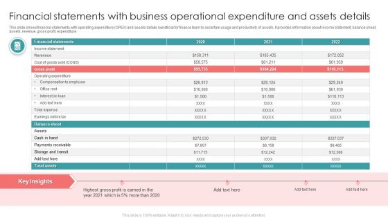 Financial Statements With Business Operational Expenditure And Assets Details Sample PDF