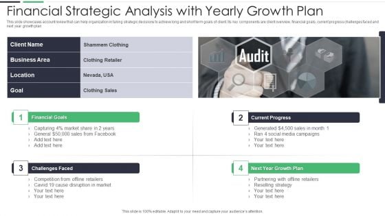 Financial Strategic Analysis With Yearly Growth Plan Ppt PowerPoint Presentation Gallery Rules PDF