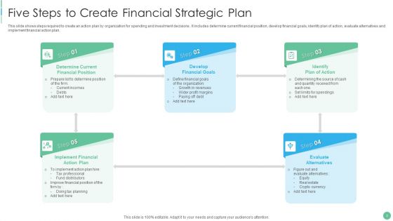 Financial Strategic Plan Ppt PowerPoint Presentation Complete With Slides