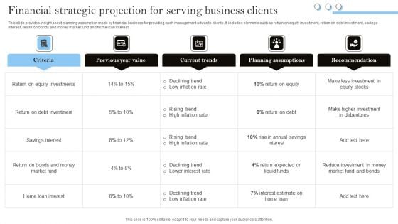 Financial Strategic Projection For Serving Business Clients Pictures PDF