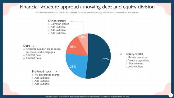 Financial Structure Approach Ppt PowerPoint Presentation Complete With Slides