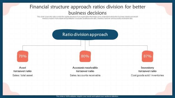 Financial Structure Approach Ratios Division For Better Business Decisions Slides PDF