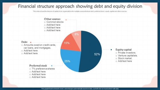 Financial Structure Approach Showing Debt And Equity Division Introduction PDF