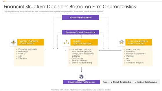 Financial Structure Decisions Based On Firm Characteristics Inspiration PDF