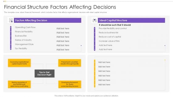 Financial Structure Factors Affecting Decisions Guidelines PDF