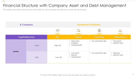 Financial Structure Ppt PowerPoint Presentation Complete With Slides Slide03