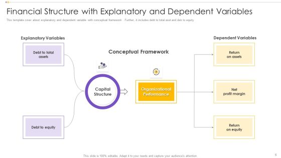 Financial Structure Ppt PowerPoint Presentation Complete With Slides Slide05