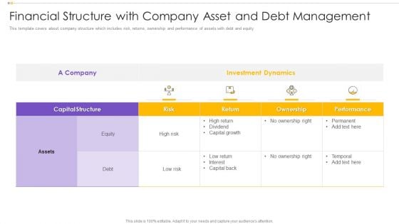 Financial Structure With Company Asset And Debt Management Mockup PDF