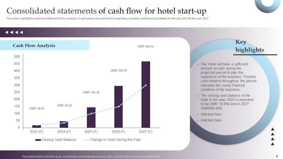 Financial Summary Of Hotel Business Ppt PowerPoint Presentation Complete Deck With Slides
