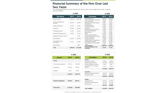 Financial Summary Of The Firm Over Last Two Years One Pager Documents Financial Summary Of The Firm Over Last Two Years One Pager Documents