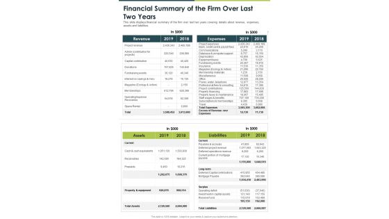 Financial Summary Of The Firm Over Last Two Years One Pager Documents