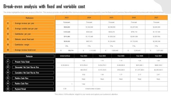 Financial Summary Of Vending Start Up Break Even Analysis With Fixed And Variable Cost Microsoft PDF