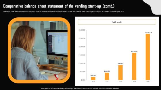 Financial Summary Of Vending Start Up Comparative Balance Sheet Statement Vending Start Up Icons PDF