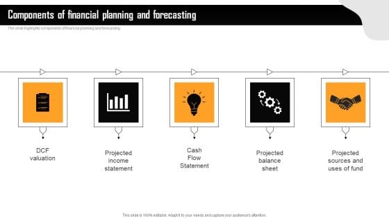 Financial Summary Of Vending Start Up Components Of Financial Planning And Forecasting Introduction PDF