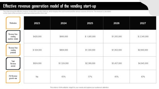 Financial Summary Of Vending Start Up Effective Revenue Generation Model Of The Vending Start Up Inspiration PDF