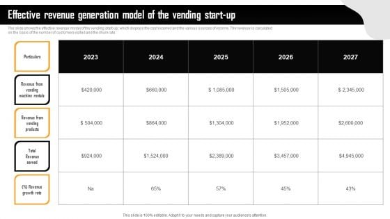 Financial Summary Of Vending Start Up Effective Revenue Generation Model Of The Vending Start Up Inspiration PDF Financial Summary Of Vending Start Up Effective Revenue Generation Model Of The Vending Start Up Inspiration PDF