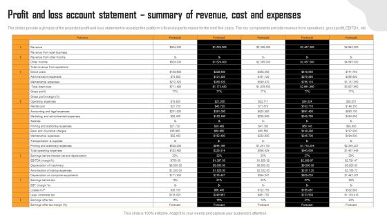 Financial Summary Of Vending Start Up Profit And Loss Account Statement Summary Of Revenue Clipart PDF