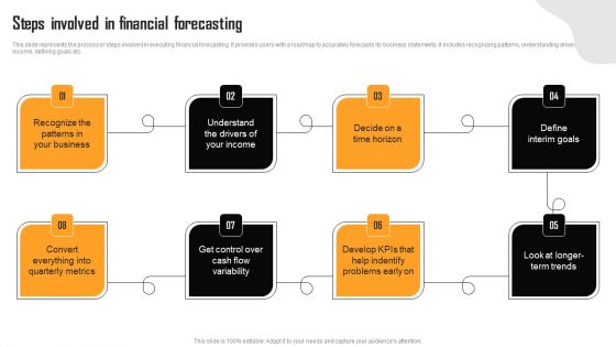 Financial Summary Of Vending Start Up Steps Involved In Financial Forecasting Elements PDF