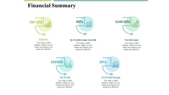 Financial Summary Ppt PowerPoint Presentation Ideas Samples