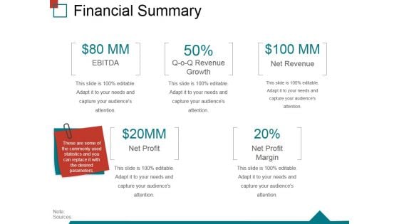 Financial Summary Ppt PowerPoint Presentation Ideas Slide Portrait