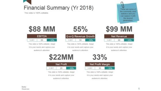 Financial Summary Ppt PowerPoint Presentation Layouts Portrait