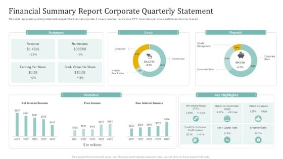 Financial Summary Report Corporate Quarterly Statement Ppt Slides Ideas PDF