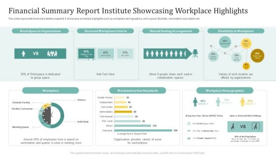 Financial Summary Report Institute Showcasing Workplace Highlights Ppt Infographics Inspiration PDF