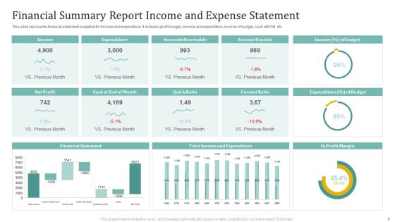 Financial Summary Report Ppt PowerPoint Presentation Complete Deck With Slides Slide09