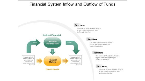 Financial System Inflow And Outflow Of Funds Ppt PowerPoint Presentation File Ideas