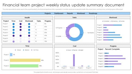 Financial Team Project Weekly Status Update Summary Document Background PDF