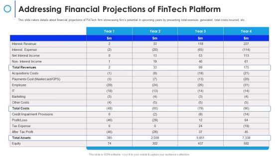 Financial Technology Firm Addressing Financial Projections Of Fintech Platform Summary PDF