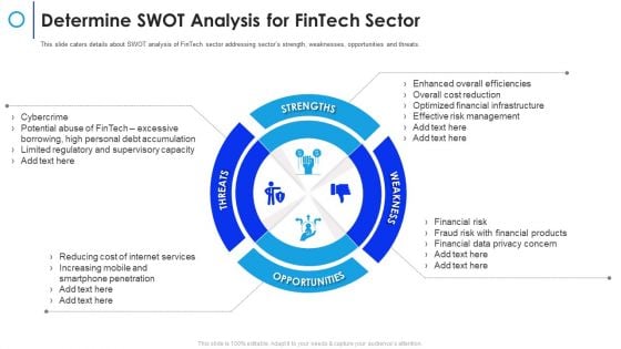 Financial Technology Firm Determine SWOT Analysis For Fintech Sector Ppt Icon Samples PDF